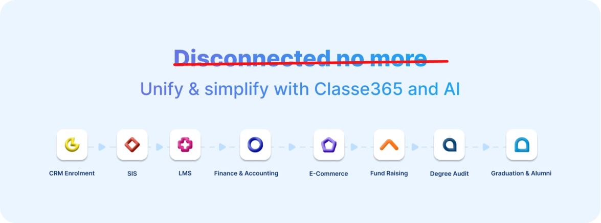 unify-classe365-ai